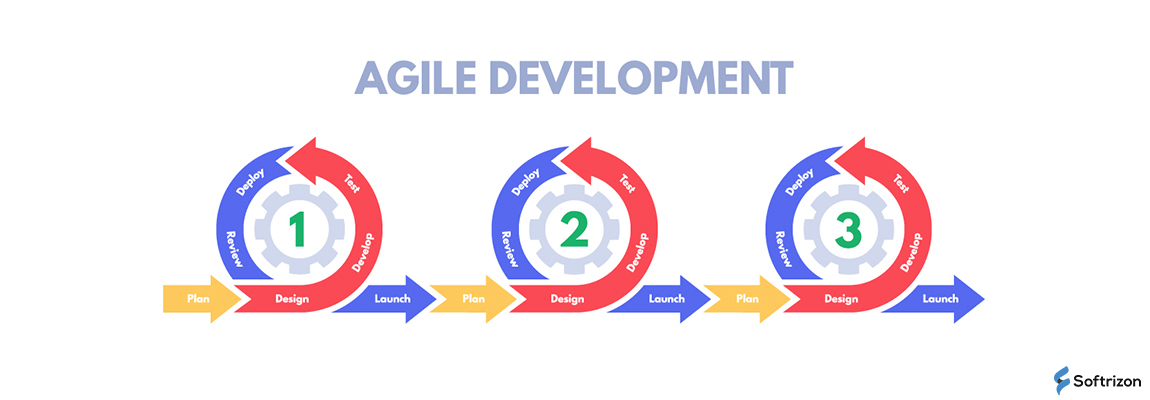 Agile Software Development: What It Is and the Benefits It Offers